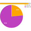 Goal Chart