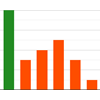Bar Chart